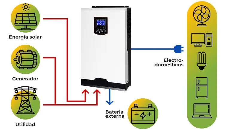 Cómo funciona: Generador eléctrico